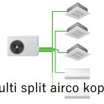 multi split airco